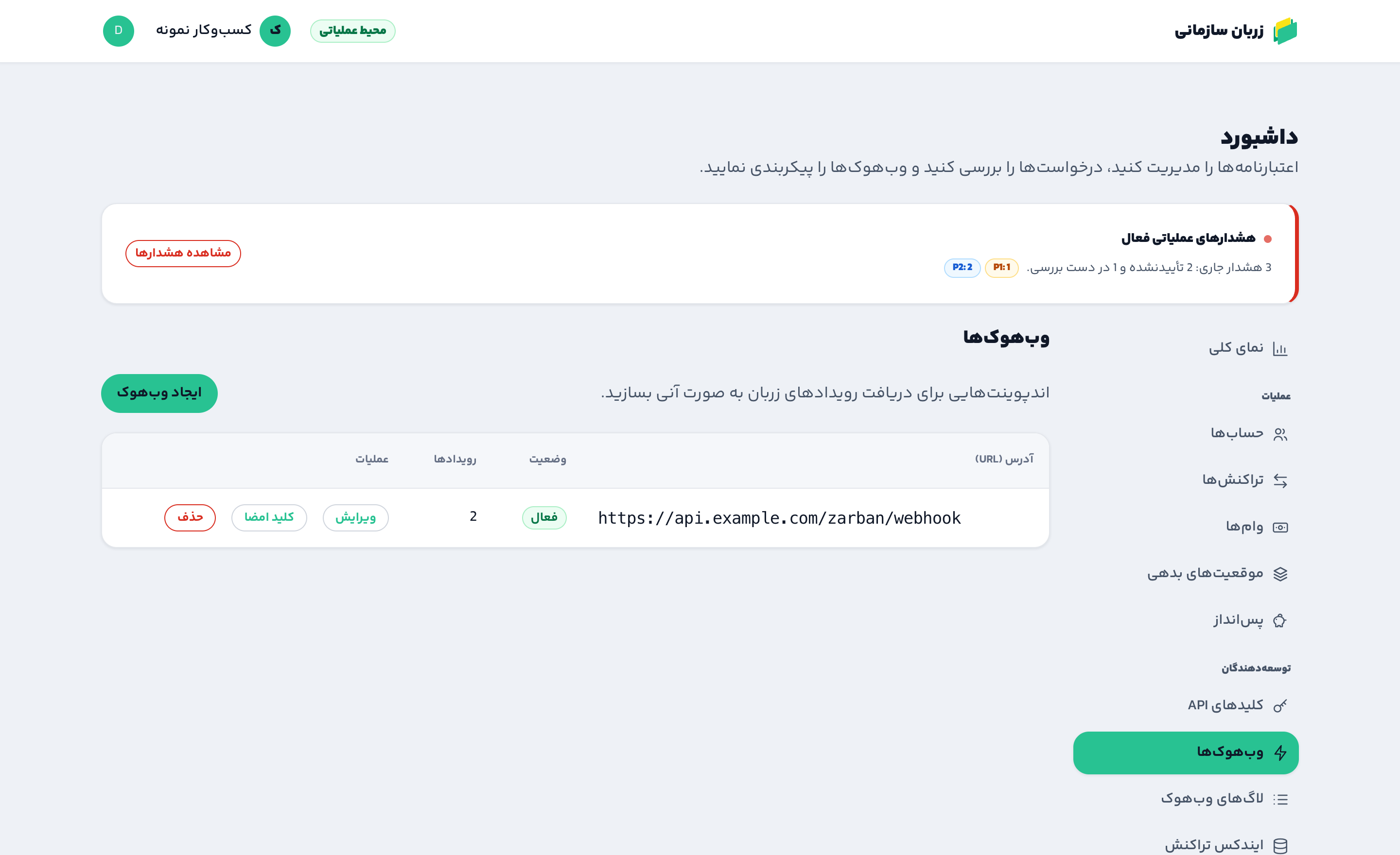 تب وبهوکها در داشبورد زربان سازمانی